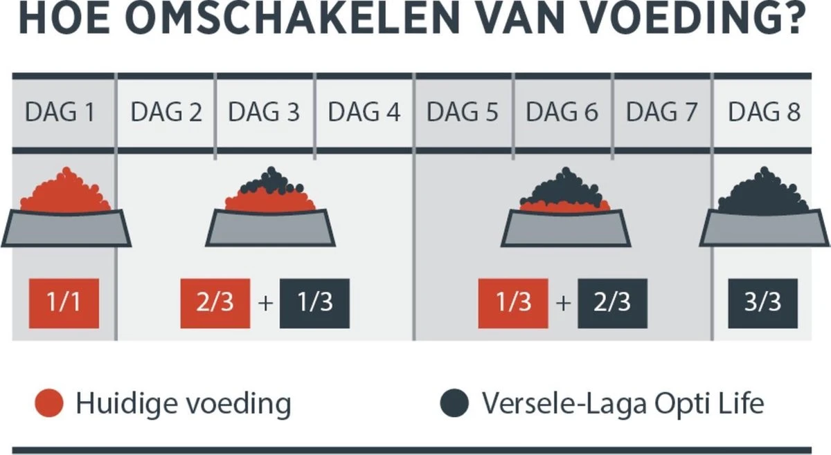 VERSELE-LAGA Versele Laga Opti Life Adult Maxi - Hondenvoer - 12,5 Kg 7 VERSELE-LAGA Versele Laga Opti Life Adult Maxi - Hondenvoer - 12,5 Kg - Image 5