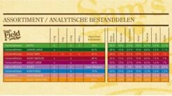 Sam's Field Adult - Zalm & Aardappel - 13 Kg -Huisdierbenodigdheden Korting 1200x674 5