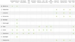 Bayer Advantage 40 Tegen Vlooien - <4kg - 4 X 0,4 Ml - Adult -Huisdierbenodigdheden Korting 1200x675 12