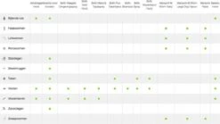 Bayer Anti Vlooienmiddel Advantage 400 25 - 40 Kg - 4 Pipetten -Huisdierbenodigdheden Korting 1200x675 8