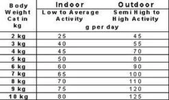 Smolke Adult Fish & Rice 4 Kg - Kat -Huisdierbenodigdheden Korting 1200x714 5