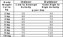 Smolke Adult Fish & Rice 4 Kg - Kat -Huisdierbenodigdheden Korting 1200x715 3