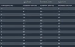 Prins Fit Selection Zalm/Rijst - 15 KG -Huisdierbenodigdheden Korting 1200x759 3