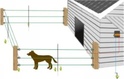 Gallagher Schrikdraad Voor Honden En Katten - Complete Set - 33 Meter - 50 Cm Hoog 14 Gallagher Schrikdraad Voor Honden En Katten - Complete Set - 33 Meter - 50 Cm Hoog -Huisdierbenodigdheden Korting 1200x761 1