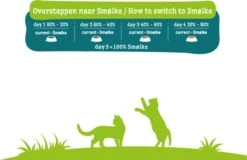 Smolke Sterilised Weight Control Light - 2 Kg -Huisdierbenodigdheden Korting 1200x776 7