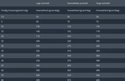 Prins Procare Light - 7.5 KG -Huisdierbenodigdheden Korting 1200x780 3