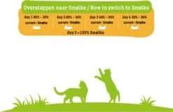 Smolke Adult Fish & Rice 4 Kg - Kat -Huisdierbenodigdheden Korting 1200x783 4