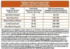 PURINA® Beneful® Grain Free Hondenvoer Rijk Aan Kip Met Groenten 1.2kg -Huisdierbenodigdheden Korting 1200x841 1