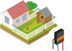 Katten Schrikdraad Set Voor Op De Schutting -Huisdierbenodigdheden Korting 1200x849 4