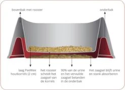 PeeWee Kattenbak EcoHus Startpakket - Antraciet - 56 X 39 X 38,5 Cm -Huisdierbenodigdheden Korting 1200x859 7