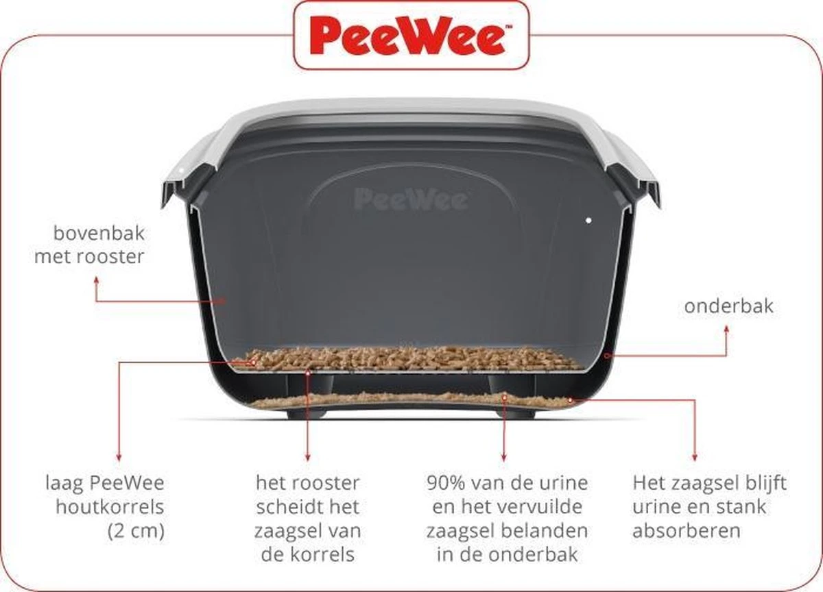 PeeWee EcoDome Kattenbak XXL- Zwart - Incl Schep 66.5 X 48.5 X 46.5 4 PeeWee EcoDome Kattenbak XXL- Zwart - Incl Schep 66.5 X 48.5 X 46.5 - Image 2