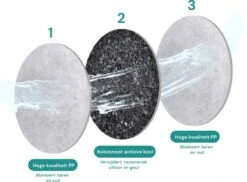 Merkloos Drinkfontein Filters - Drinkbak Hond - Drinkbak Kat - Waterfontein Huisdier - Able & Borret -Huisdierbenodigdheden Korting 1200x885 2