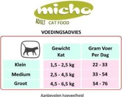 Micho Adult Cat - Premium Kattenvoer - 15 Kg -Huisdierbenodigdheden Korting 1200x962 5