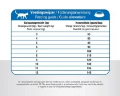 Prins - VitalCare Adult Maxi - Kattenvoer - 5 Kg -Huisdierbenodigdheden Korting 1200x963 6