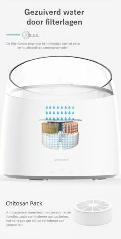 Drinkfontein Kat / Drinkfontein Hond / Inclusief Extra 2 Filters/Smart Pet Water Fountain 1,5 Liter -Huisdierbenodigdheden Korting 609x1200 2