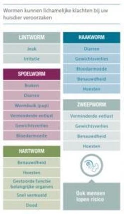 Milpro Ontwormingsmiddel - Grote Kat - 4 Tabletten -Huisdierbenodigdheden Korting 696x1200 1