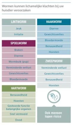 Milpro Ontwormingsmiddel - Hond Boven 5 Kg - 4 Tabletten -Huisdierbenodigdheden Korting 698x1200