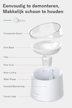 Drinkfontein Kat / Drinkfontein Hond / Inclusief Extra 2 Filters/Smart Pet Water Fountain 1,5 Liter -Huisdierbenodigdheden Korting 800x1200 18