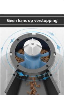 Automatische Voerbak Kat En Hond - Voerautomaat Met Smartphone Besturing - Voerinhoud 6 Liter - Voerdispenser - Zedar A600 -Huisdierbenodigdheden Korting 817x1200 2