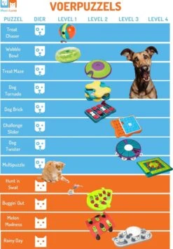 Nina Ottosson Dog Tornado Blu -Huisdierbenodigdheden Korting 832x1200 7