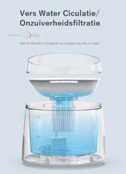 Drinkfontein Kat / Drinkfontein Hond / Inclusief Extra 2 Filters/Smart Pet Water Fountain 1,5 Liter -Huisdierbenodigdheden Korting 867x1200 1