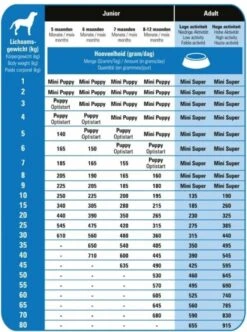 Prins Procare Super - 15 KG -Huisdierbenodigdheden Korting 892x1200 1