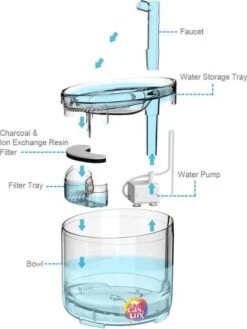 Cas & Lux Stijlvolle Drinkfontein Voor Katten - Drinkfontein - Inclusief 2x Filters En Schoonmaak Kit - 1.5L - Waterfontein - Super Stil 15 Cas & Lux Stijlvolle Drinkfontein Voor Katten - Drinkfontein - Inclusief 2x Filters En Schoonmaak Kit - 1.5L - Waterfontein - Super Stil -Huisdierbenodigdheden Korting 902x1200 1