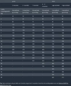 Prins Procare Super - 15 KG -Huisdierbenodigdheden Korting 991x1200 2