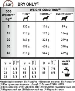 Royal Canin Fibre Response - Hondenvoer - 14 Kg 19 Royal Canin Fibre Response - Hondenvoer - 14 Kg -Huisdierbenodigdheden Korting 994x1200